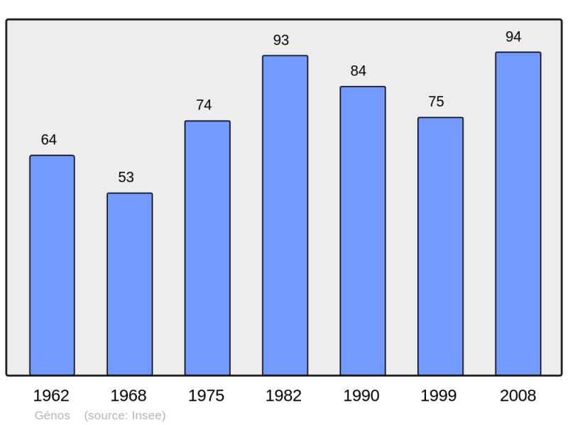 Soubor:Population - Municipality code 31217.png
