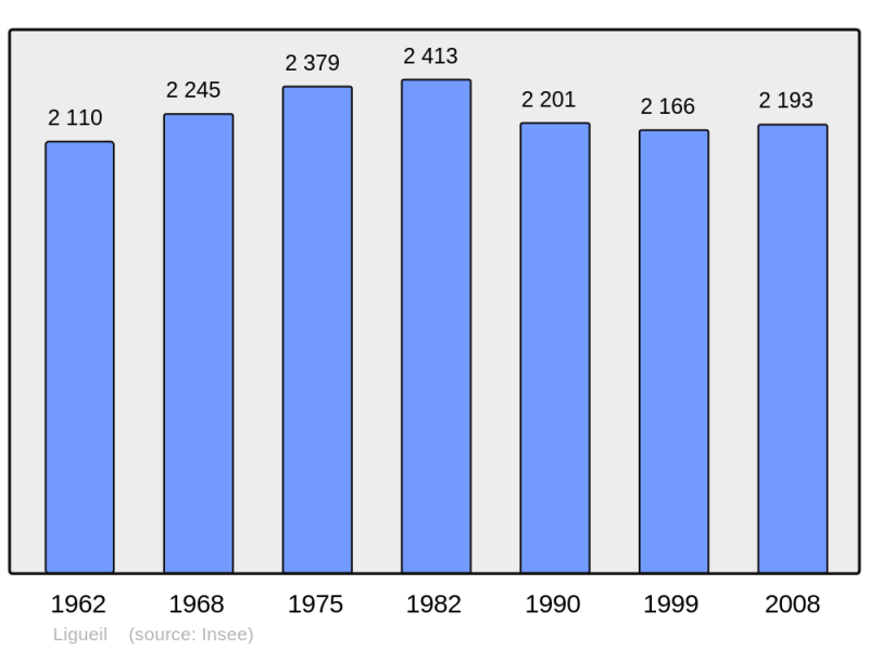 Soubor:Population - Municipality code 37130.png
