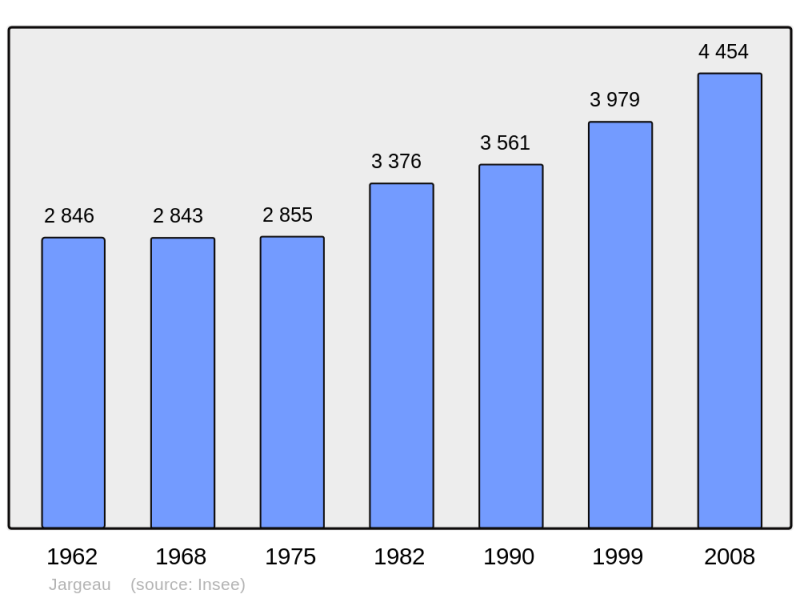 Soubor:Population - Municipality code 45173.png