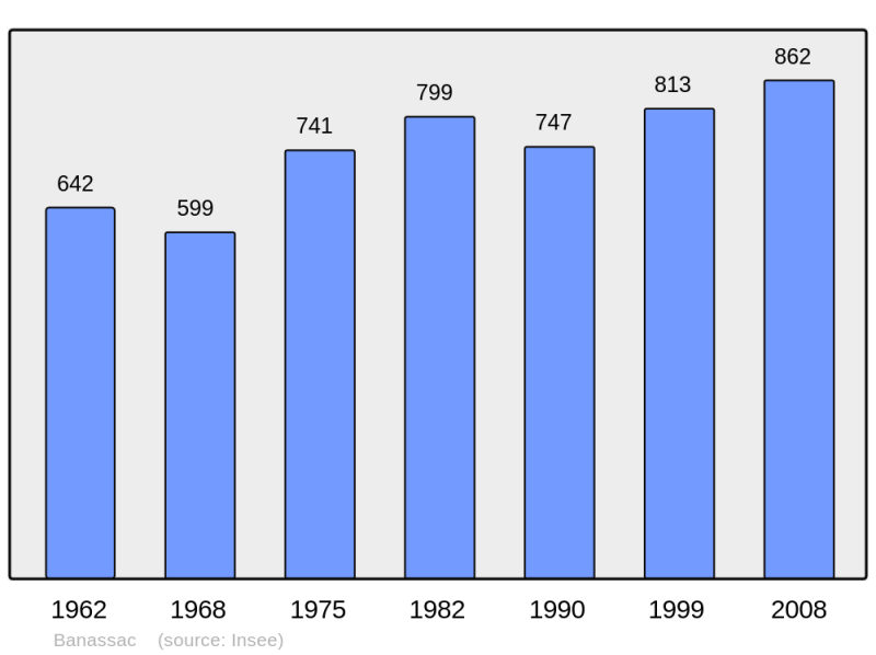 Soubor:Population - Municipality code 48017.png