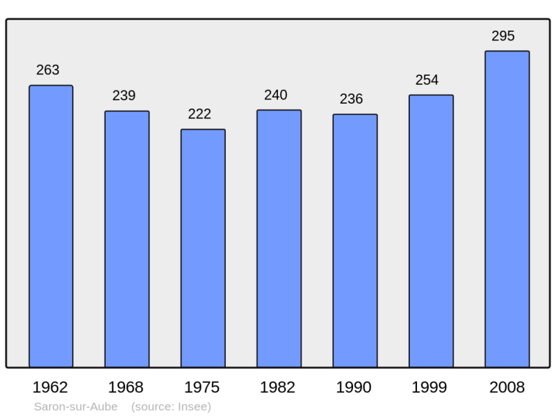 Soubor:Population - Municipality code 51524.png