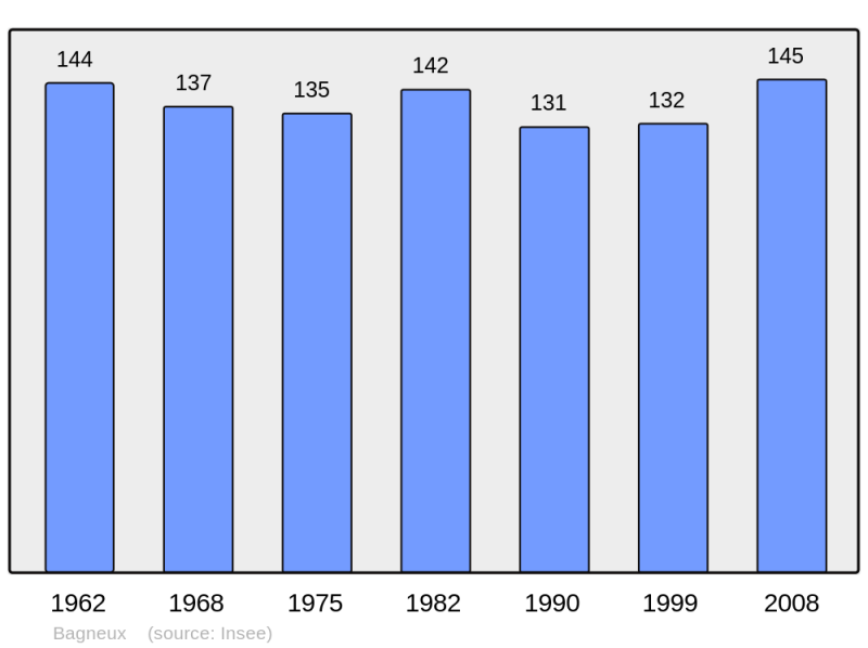 Soubor:Population - Municipality code 54041.png