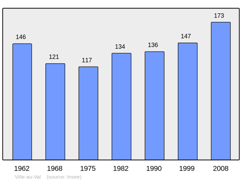 Soubor:Population - Municipality code 54569.png
