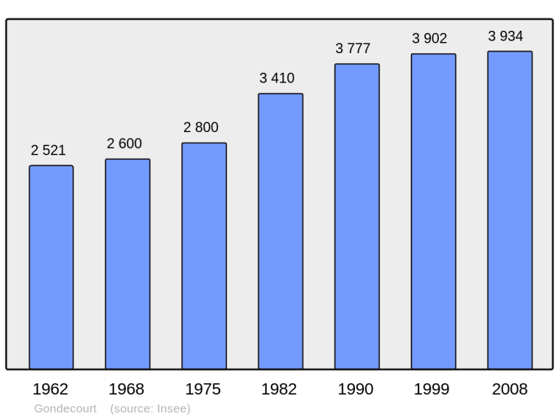 Soubor:Population - Municipality code 59266.png