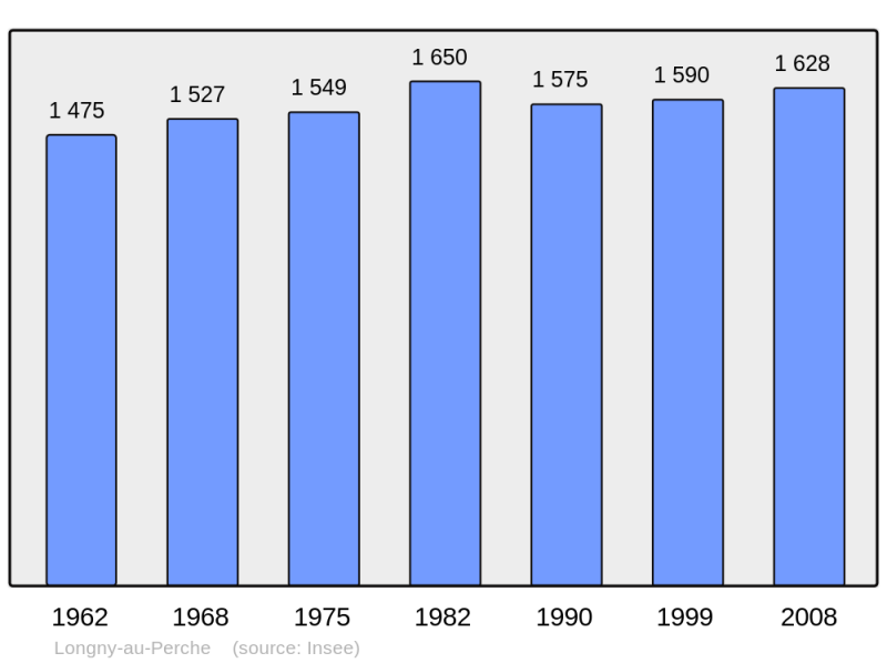 Soubor:Population - Municipality code 61230.png
