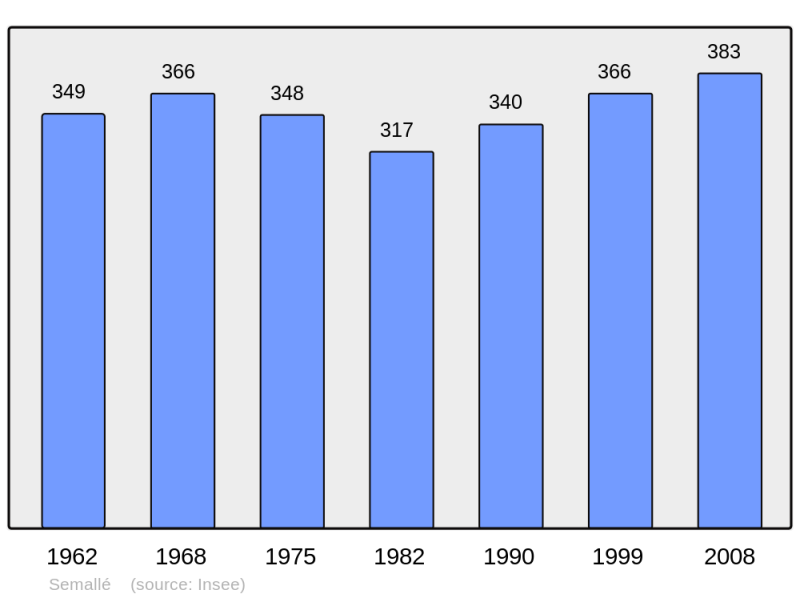 Soubor:Population - Municipality code 61467.png