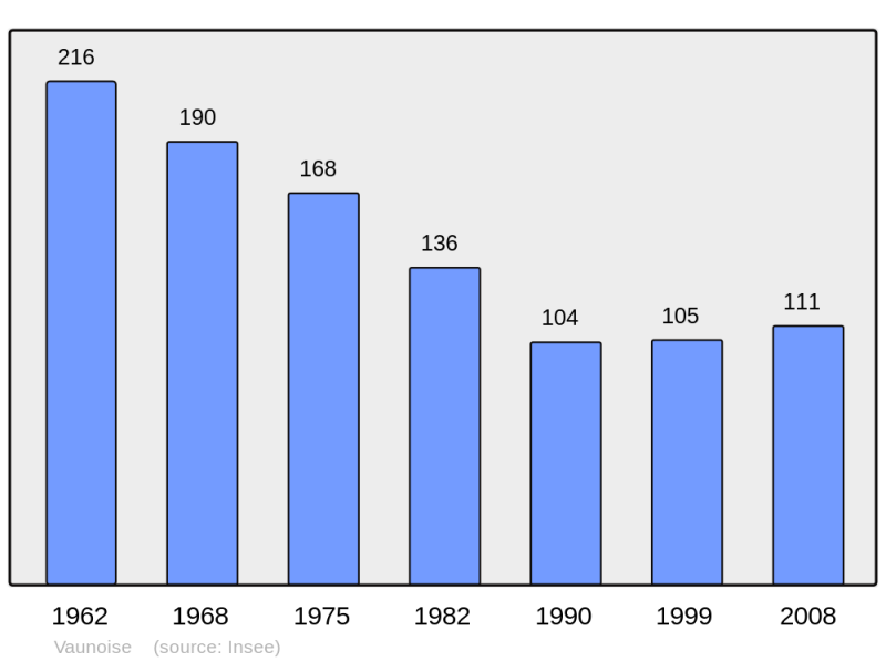 Soubor:Population - Municipality code 61498.png
