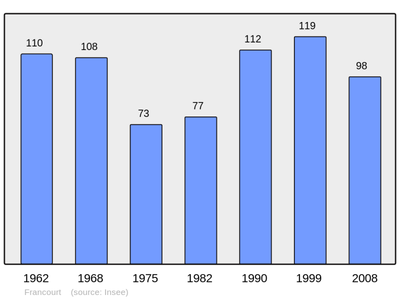 Soubor:Population - Municipality code 70251.png