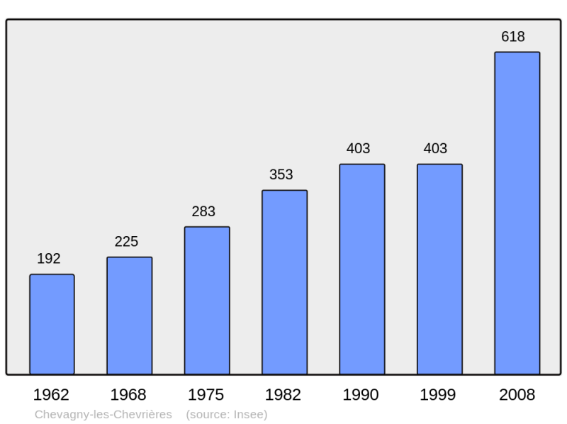 Soubor:Population - Municipality code 71126.png