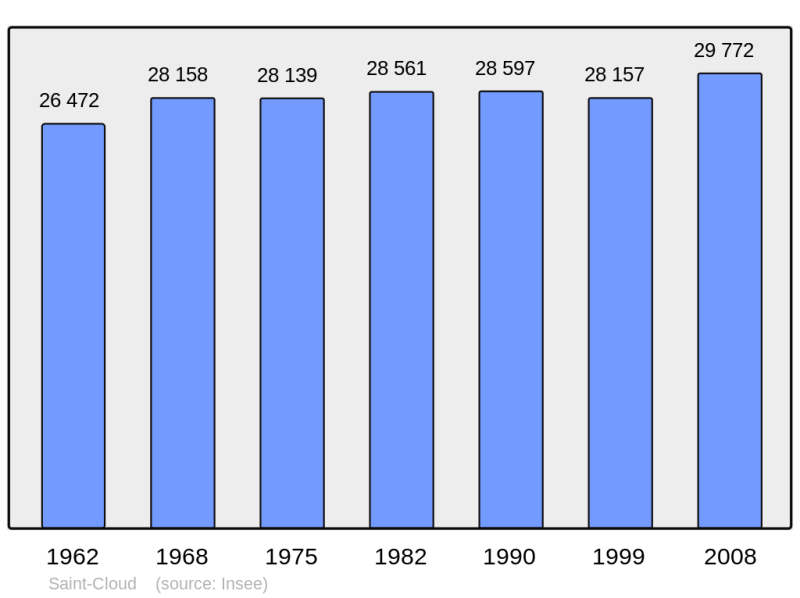 Soubor:Population - Municipality code 92064.png