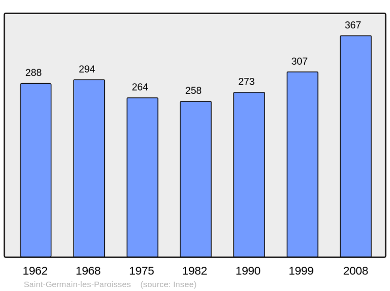 Soubor:Population - Municipality code 01358.png