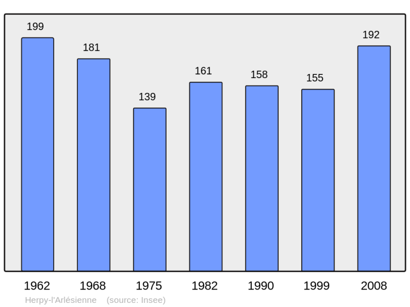 Soubor:Population - Municipality code 08225.png