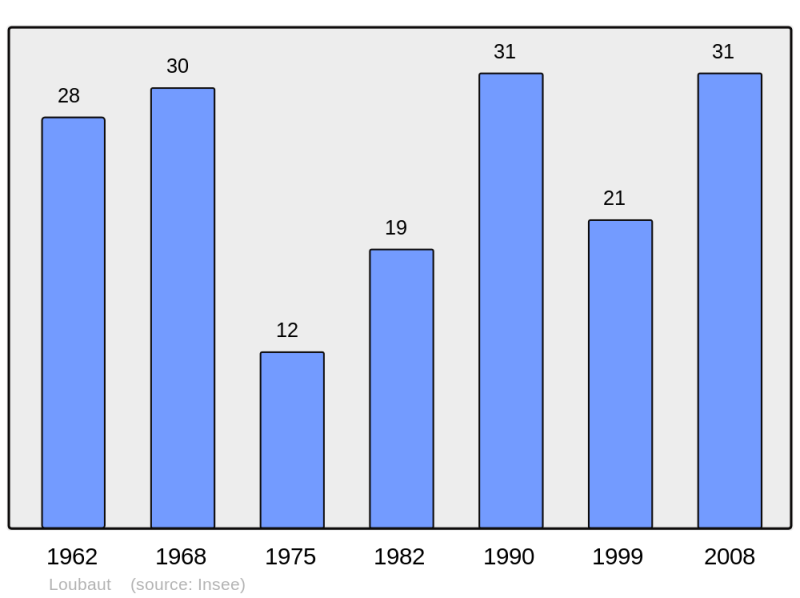 Soubor:Population - Municipality code 09172.png