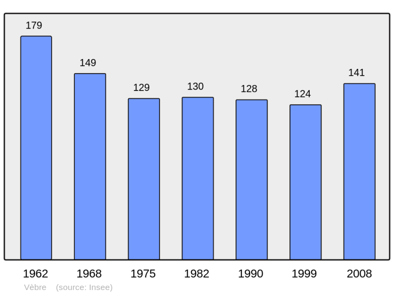 Soubor:Population - Municipality code 09326.png