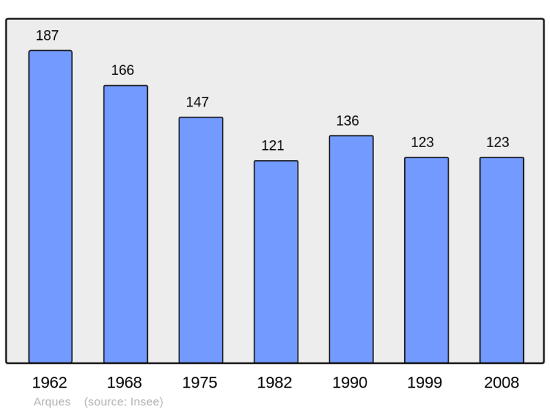Soubor:Population - Municipality code 12010.png