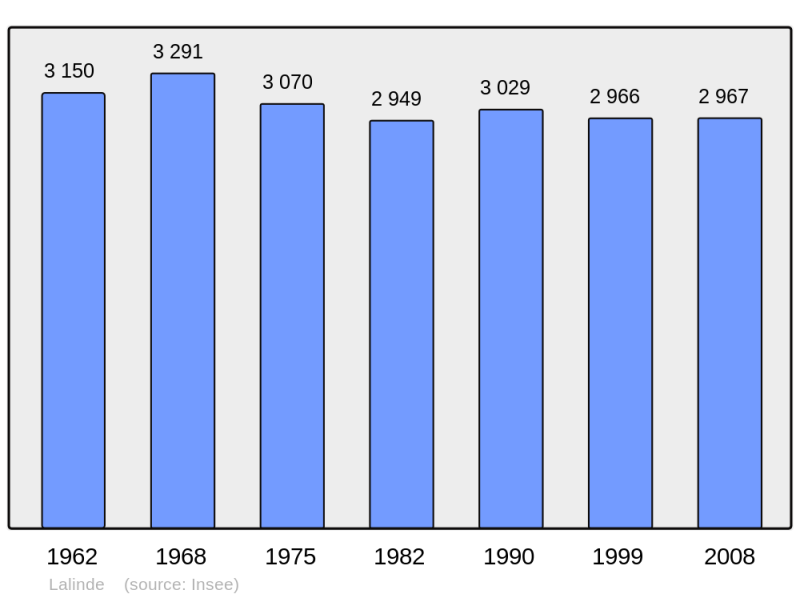 Soubor:Population - Municipality code 24223.png