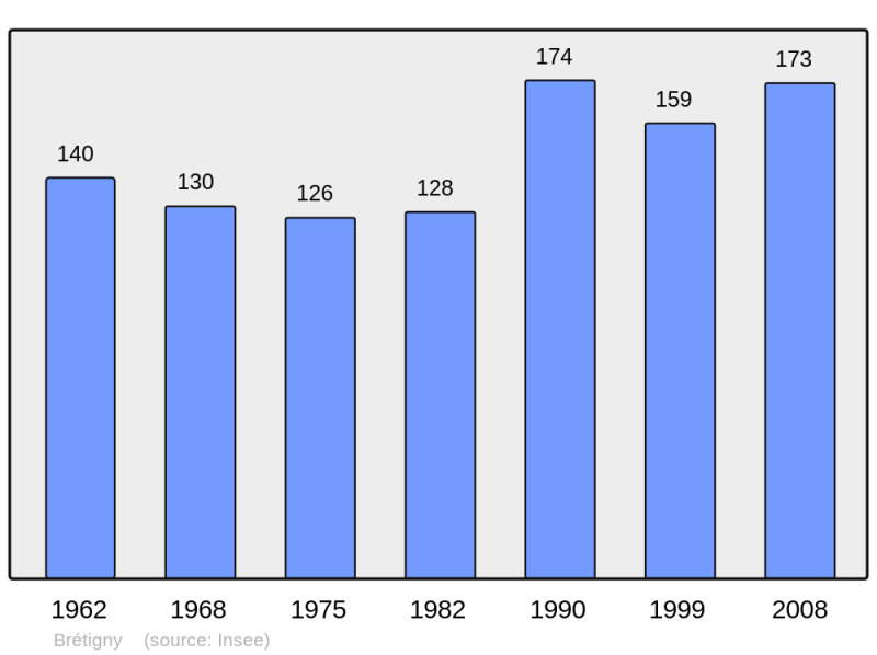Soubor:Population - Municipality code 27113.png