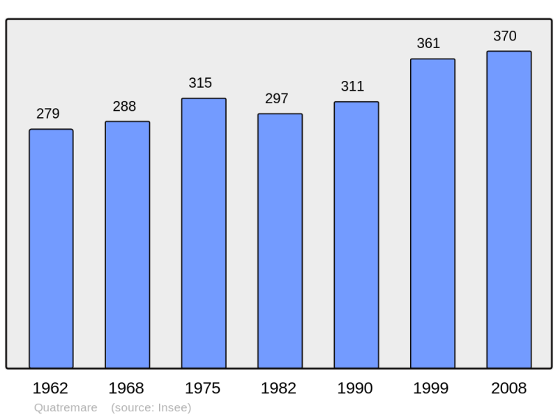 Soubor:Population - Municipality code 27483.png