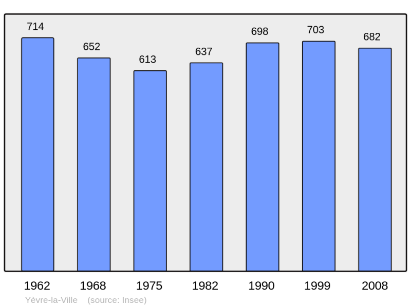 Soubor:Population - Municipality code 45348.png