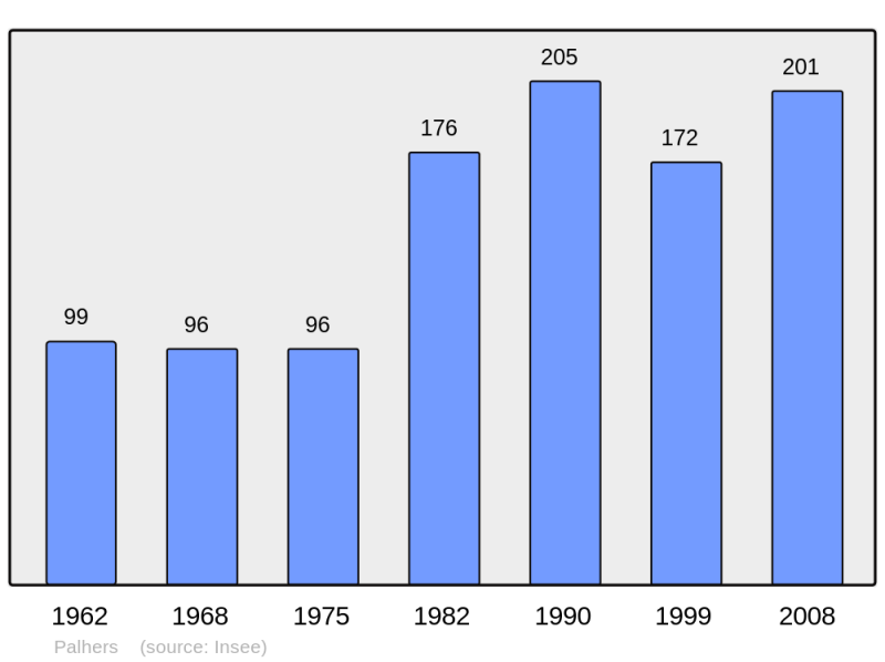 Soubor:Population - Municipality code 48107.png