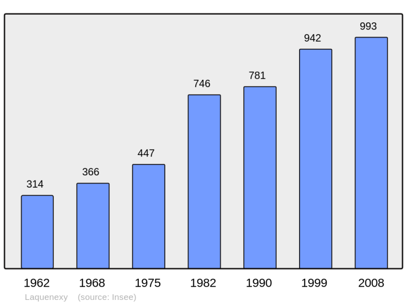 Soubor:Population - Municipality code 57385.png