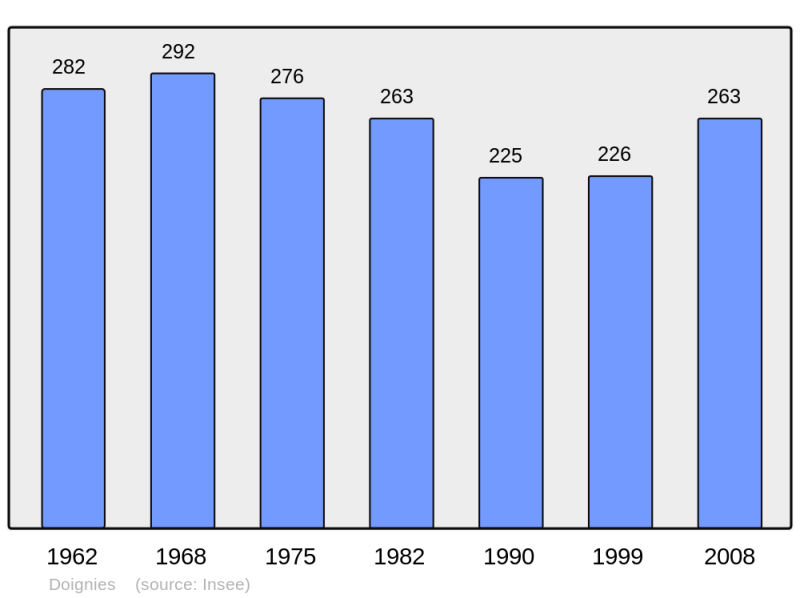 Soubor:Population - Municipality code 59176.png