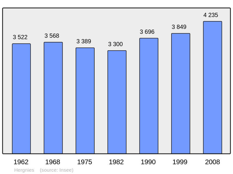 Soubor:Population - Municipality code 59301.png