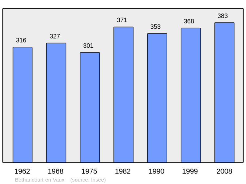 Soubor:Population - Municipality code 02081.png