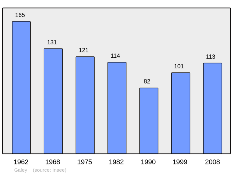 Soubor:Population - Municipality code 09129.png