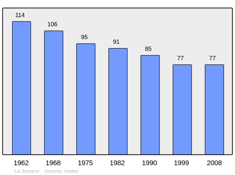 Soubor:Population - Municipality code 11376.png