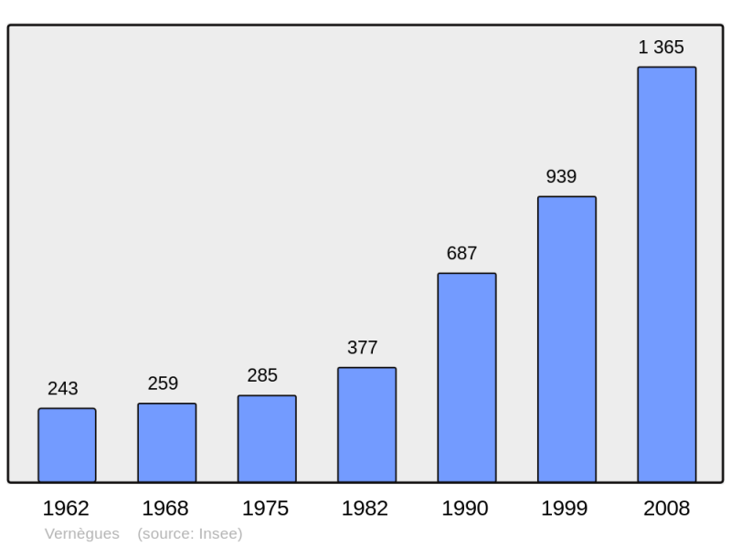 Soubor:Population - Municipality code 13115.png