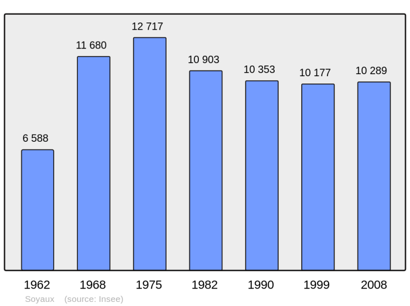 Soubor:Population - Municipality code 16374.png