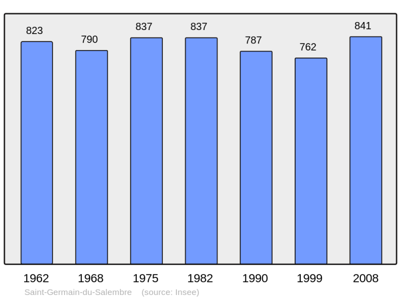 Soubor:Population - Municipality code 24418.png