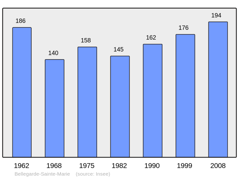 Soubor:Population - Municipality code 31061.png