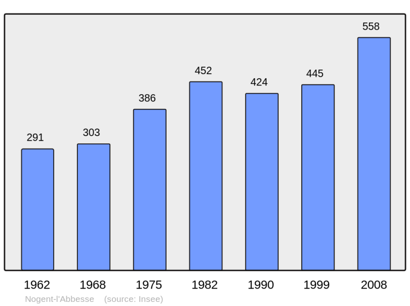 Soubor:Population - Municipality code 51403.png