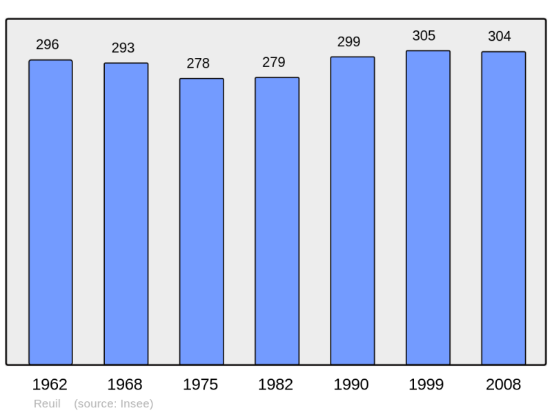 Soubor:Population - Municipality code 51457.png