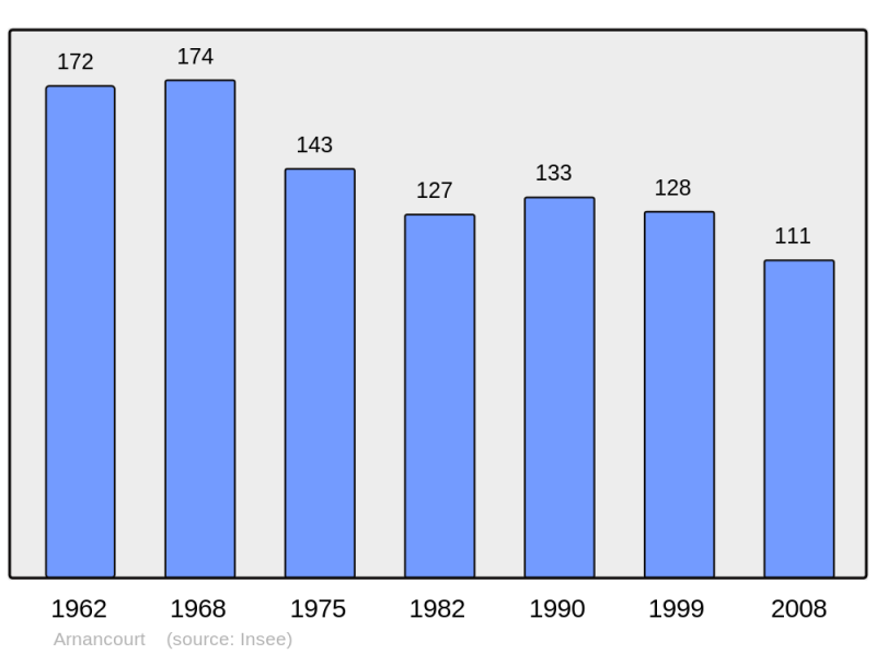 Soubor:Population - Municipality code 52019.png