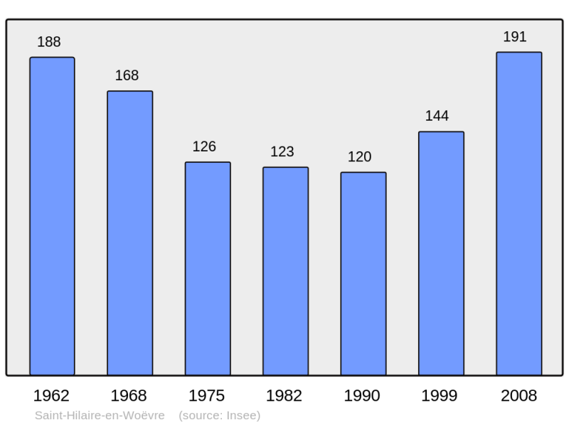 Soubor:Population - Municipality code 55457.png