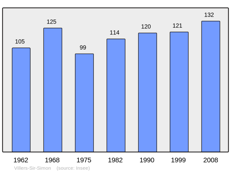Soubor:Population - Municipality code 62860.png