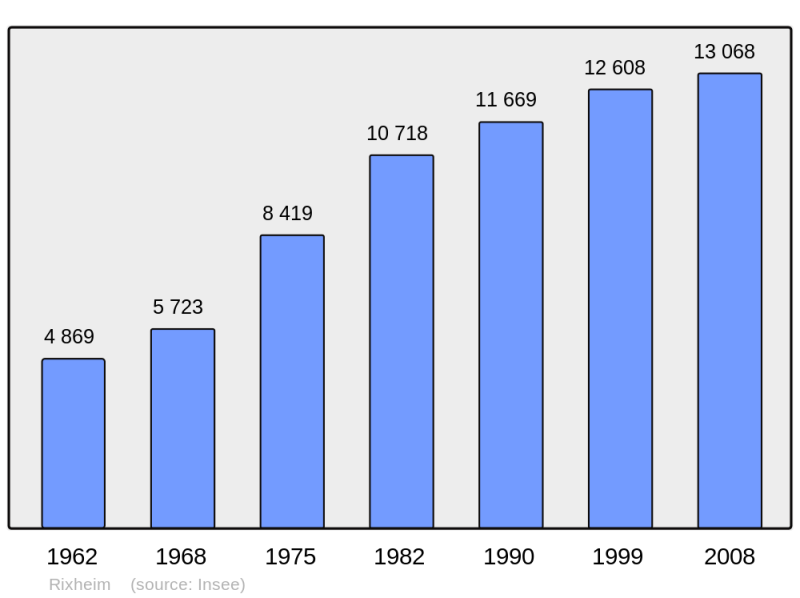 Soubor:Population - Municipality code 68278.png