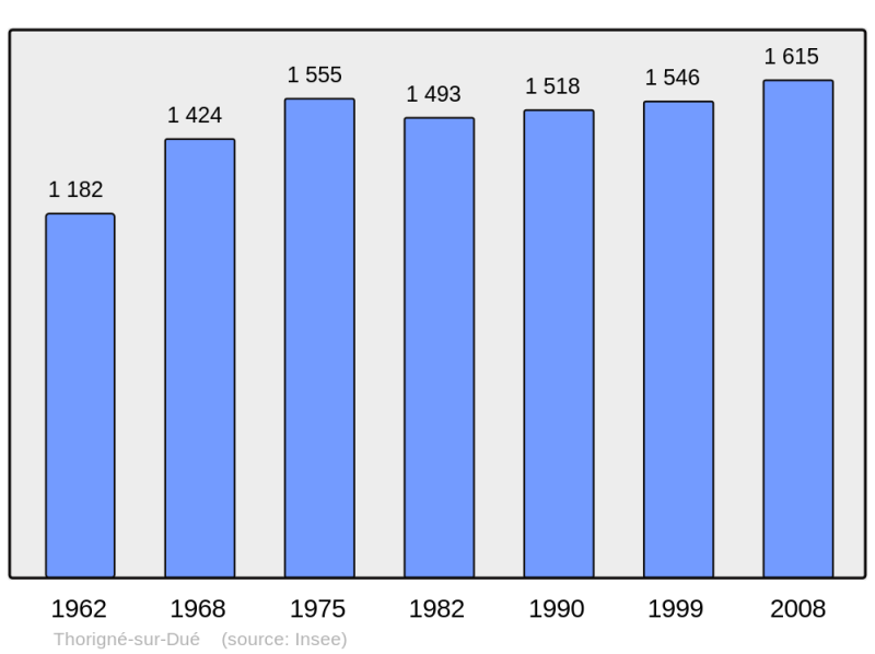 Soubor:Population - Municipality code 72358.png