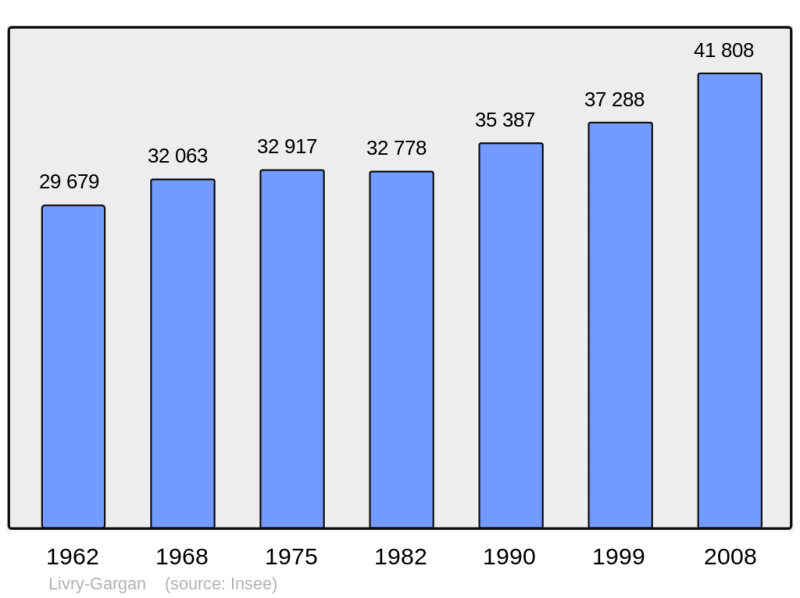 Soubor:Population - Municipality code 93046.png