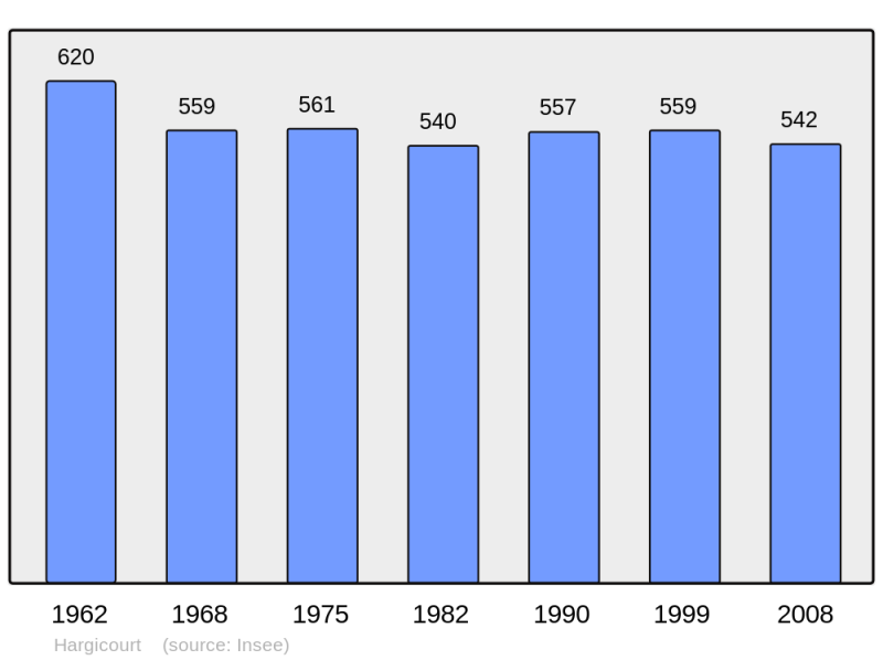 Soubor:Population - Municipality code 02370.png