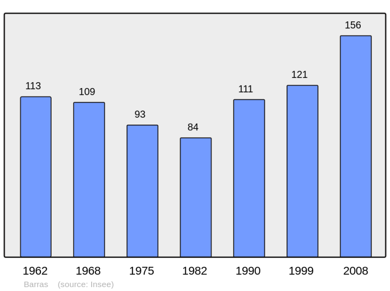 Soubor:Population - Municipality code 04021.png