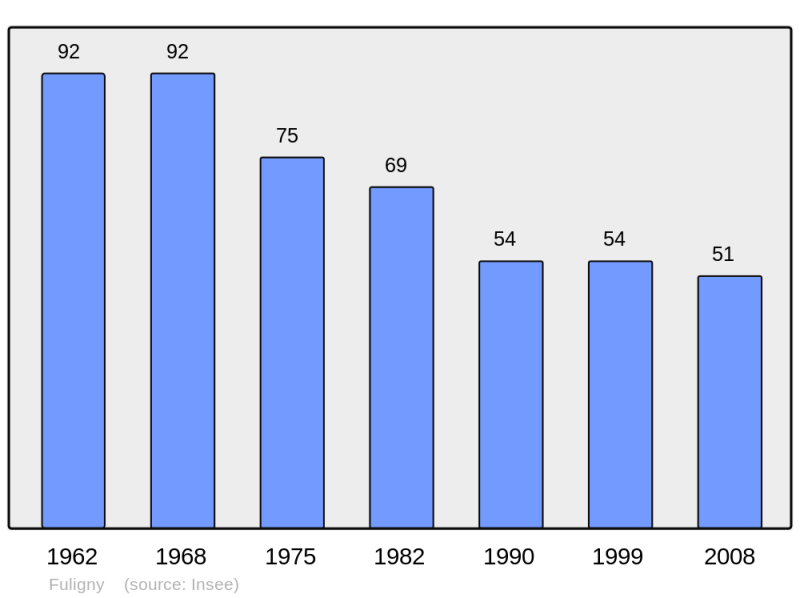 Soubor:Population - Municipality code 10163.png