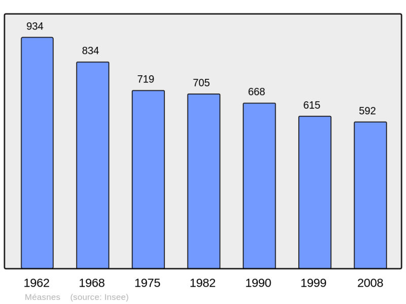 Soubor:Population - Municipality code 23130.png