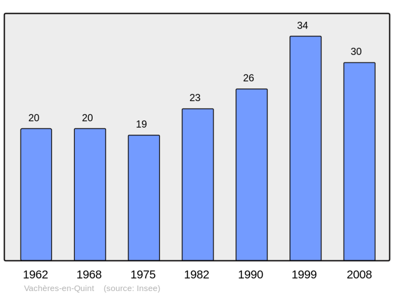 Soubor:Population - Municipality code 26359.png