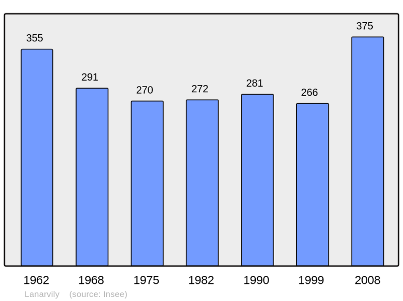 Soubor:Population - Municipality code 29100.png