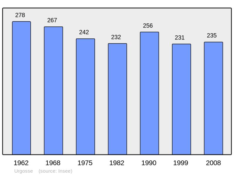 Soubor:Population - Municipality code 32458.png