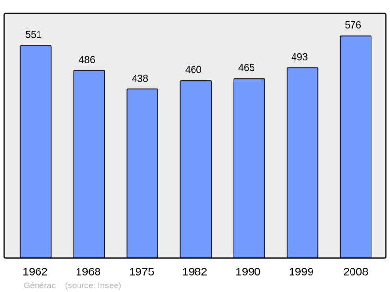Soubor:Population - Municipality code 33184.png